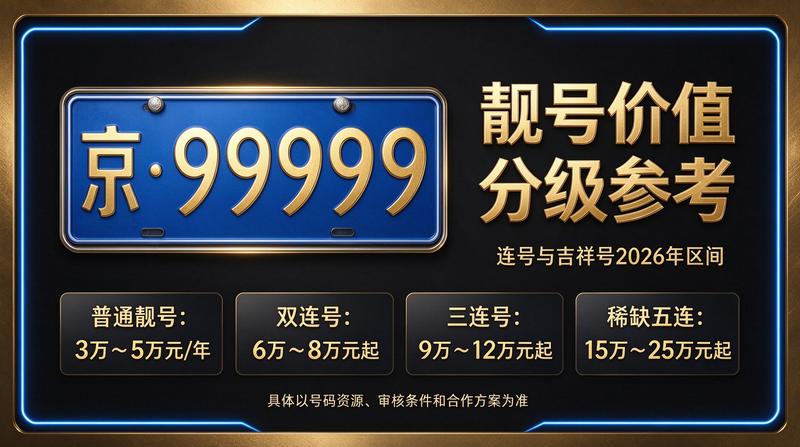 2026年最新闲置北京指标京牌服务展示